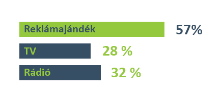 adept consulting reklamajandek marka bevesodesi hatekonysag