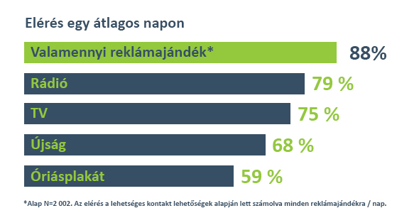 adept consulting reklamajandek tobb emberhez jut el